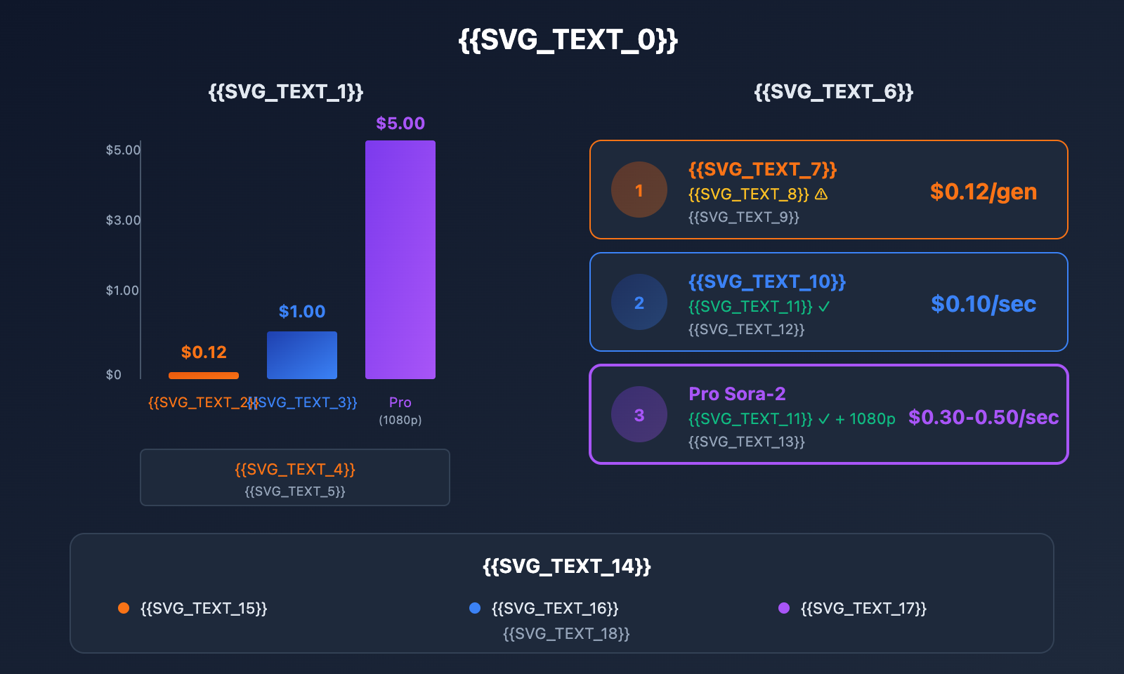 sora-2-api-official-vs-reverse-comparison-en 图示