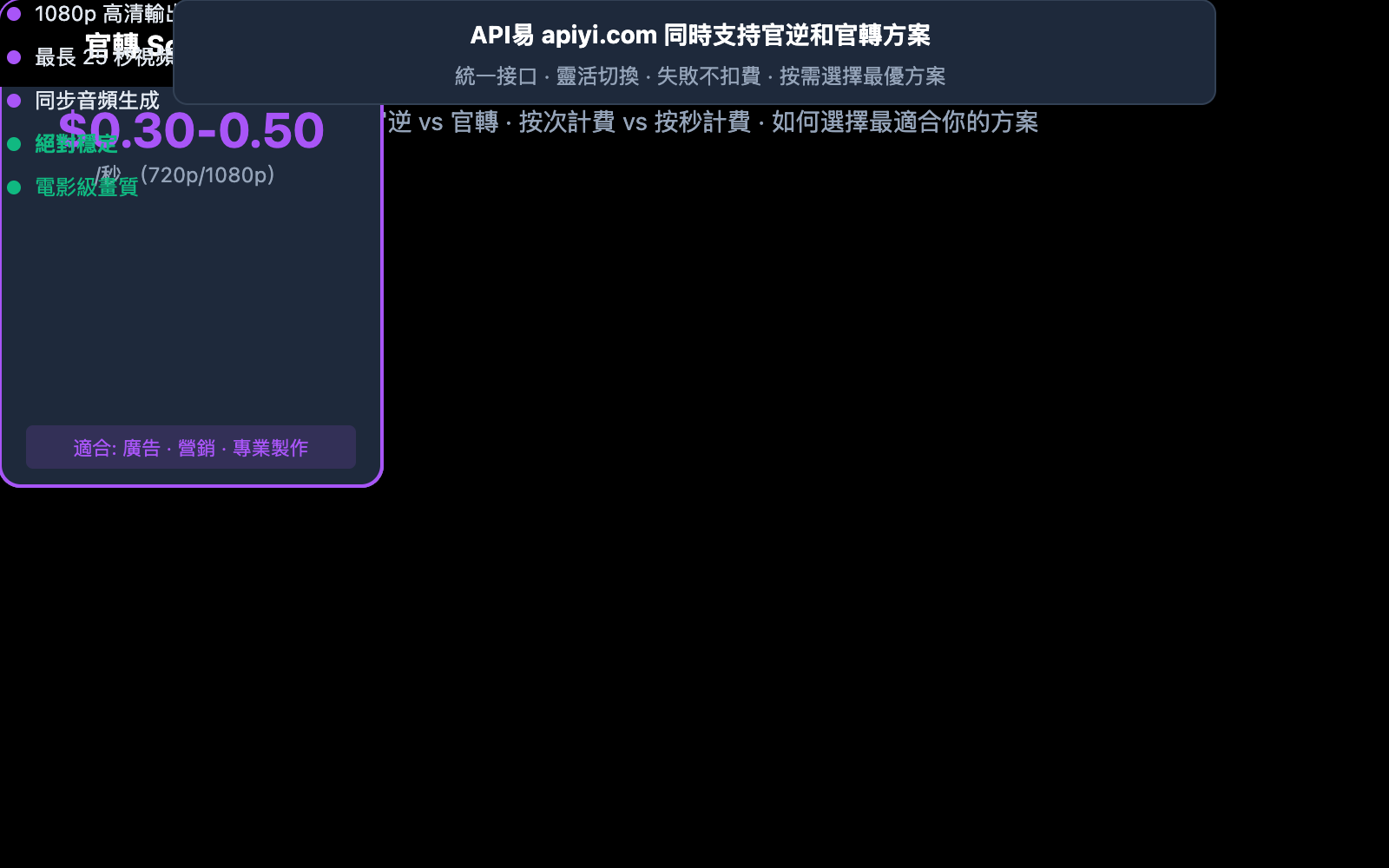 sora-2-api-official-vs-reverse-comparison-zh-hant 图示