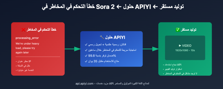 sora 2 api rate limit solution 2026 ar image 0 图示