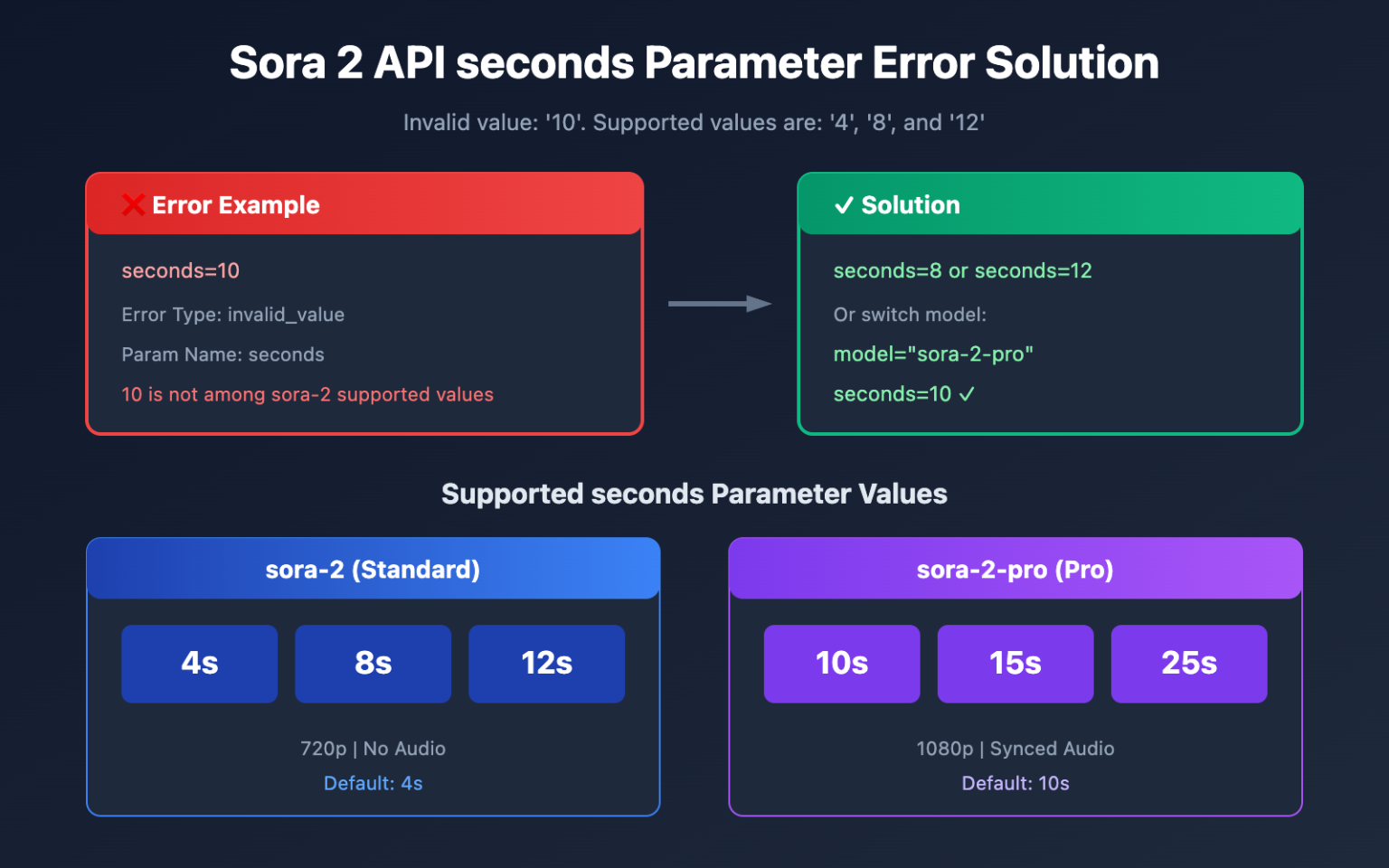 5 Methods to Resolve Gemini API Error High Demand 503 and Complete ...