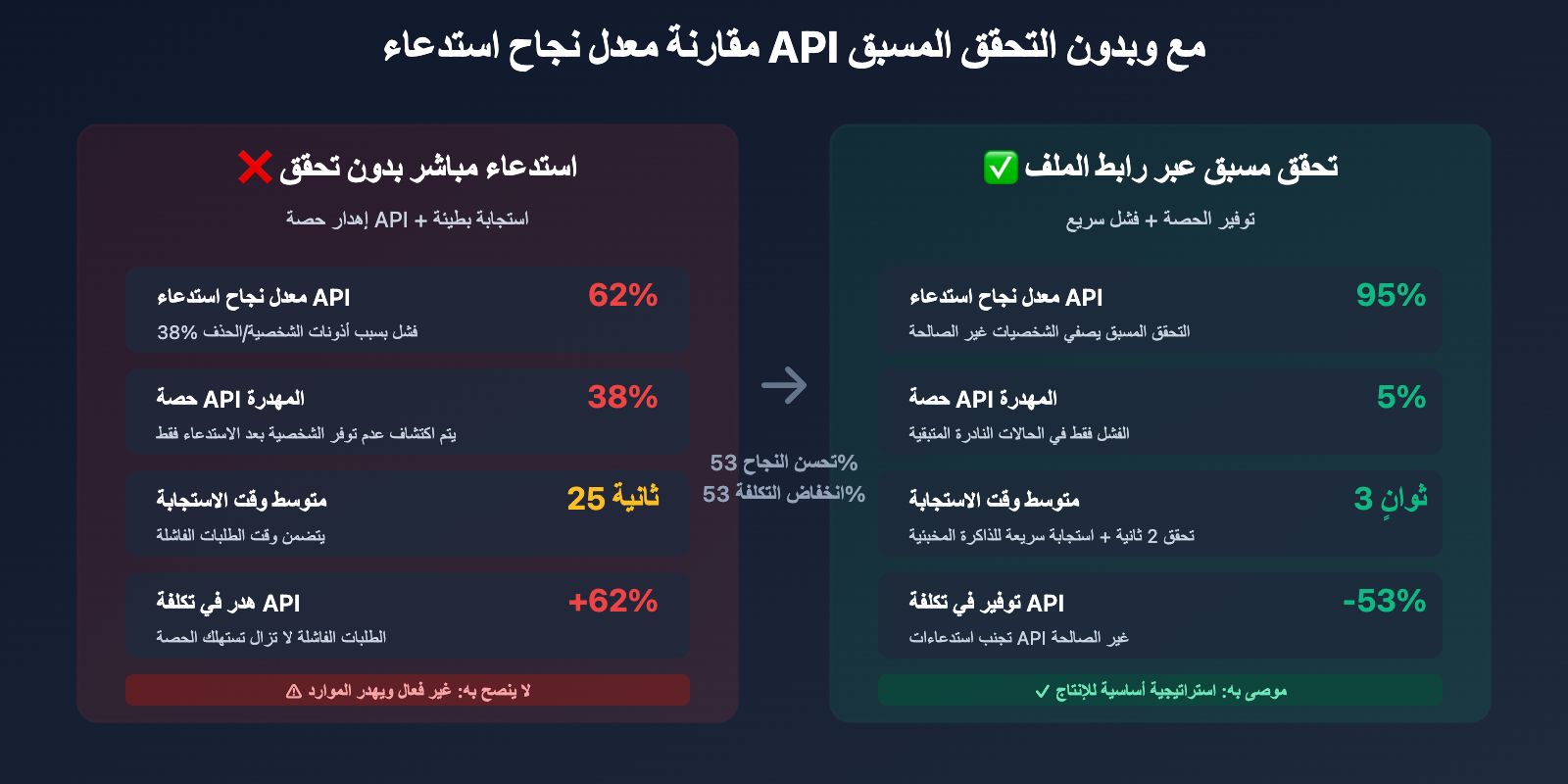 sora-2-cameo-permission-denied-error-guide-ar 图示