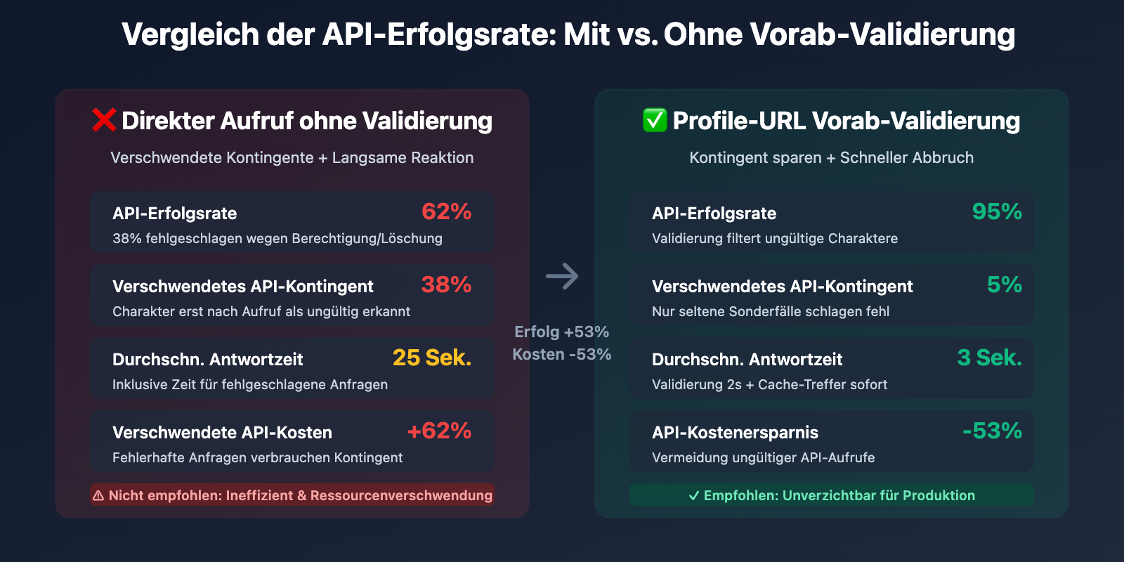 sora-2-cameo-permission-denied-error-guide-de 图示