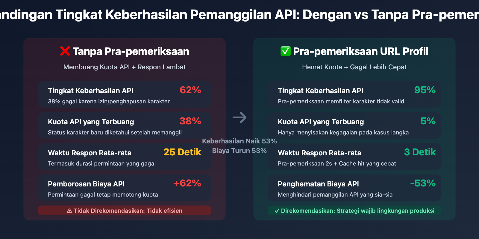 sora-2-cameo-permission-denied-error-guide-id 图示