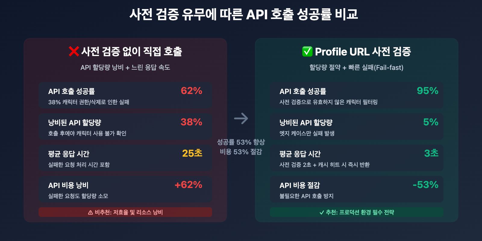 sora-2-cameo-permission-denied-error-guide-ko 图示