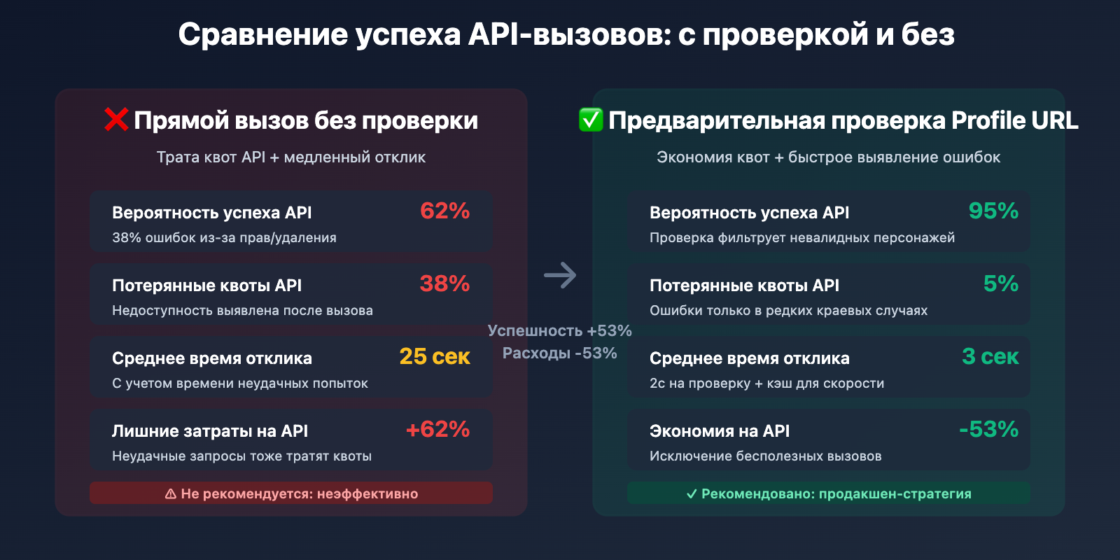 sora-2-cameo-permission-denied-error-guide-ru 图示