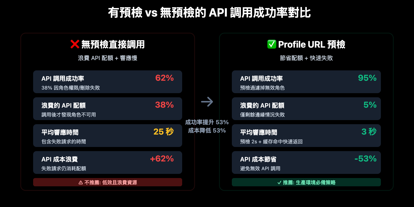 sora-2-cameo-permission-denied-error-guide-zh-hant 图示