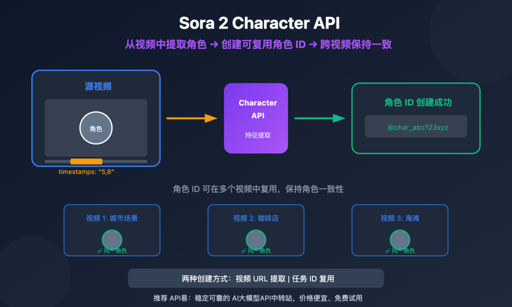 Z-Image API 使用教程:从零搭建专业图像生成服务 - Apiyi.com Blog