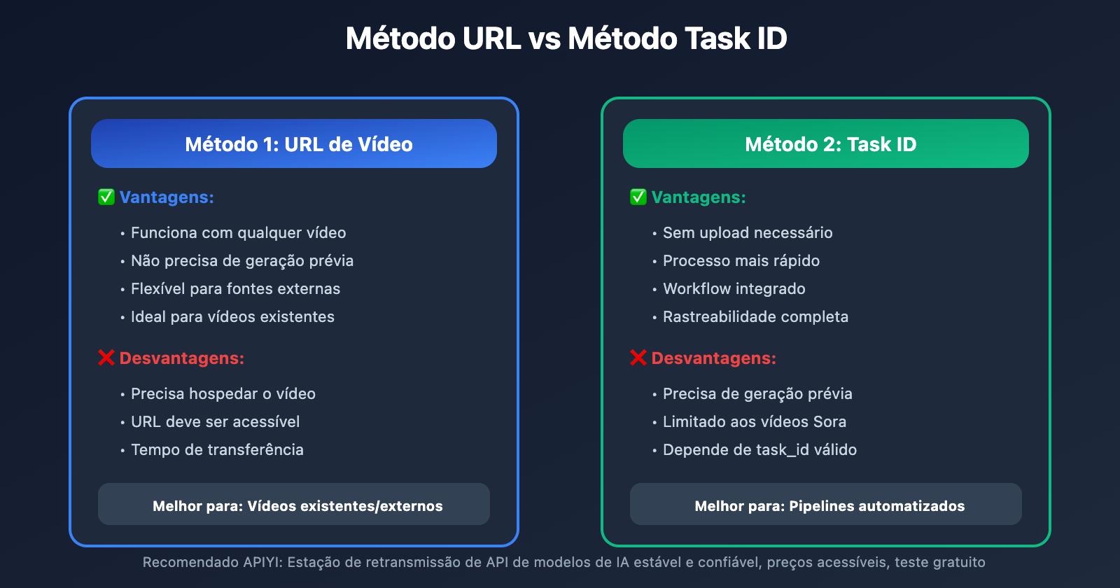 sora-2-character-api-tutorial-create-reusable-characters-pt-pt 图示
