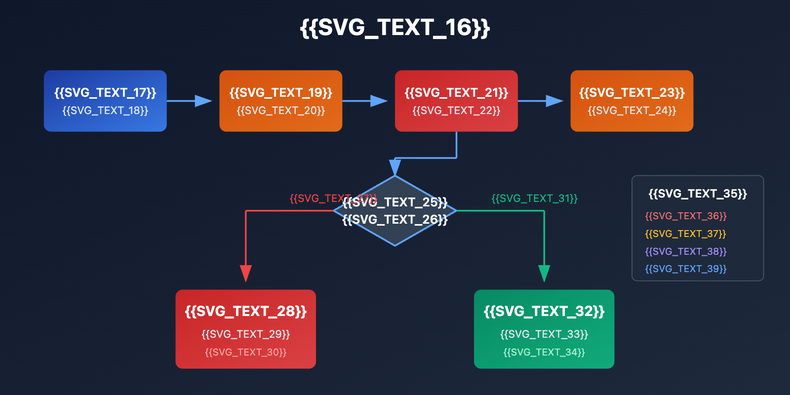 sora-2-character-face-restriction-policy-2026-en 图示