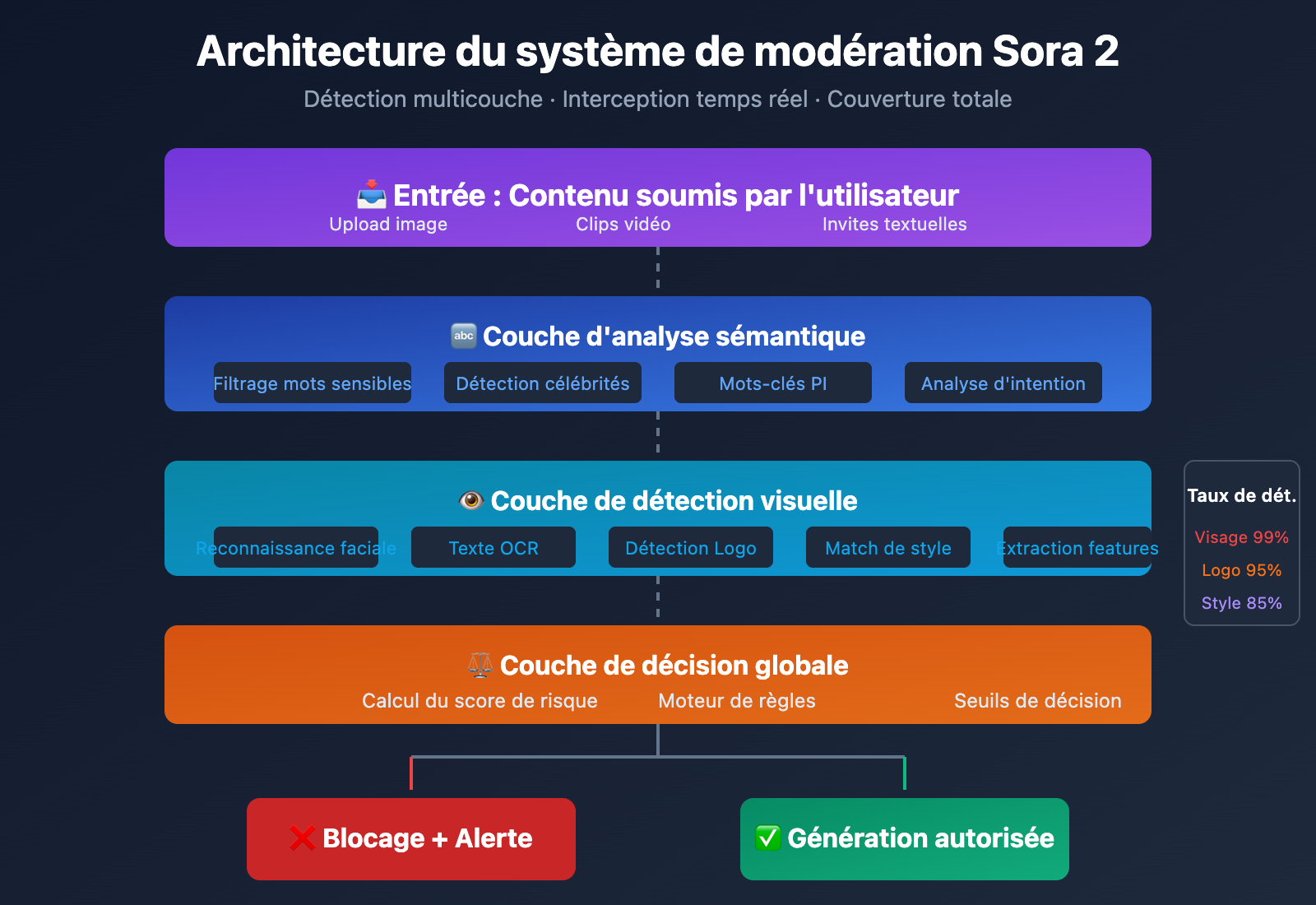 sora-2-character-face-restriction-policy-2026-fr 图示