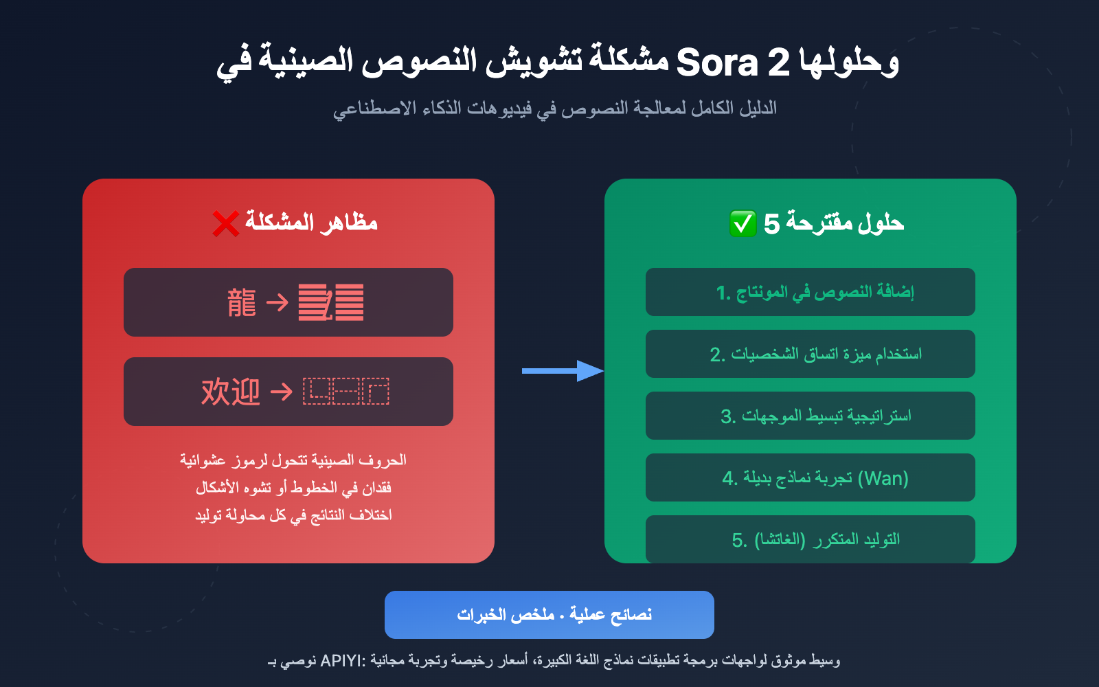 sora-2-chinese-text-garbled-solution-ar 图示