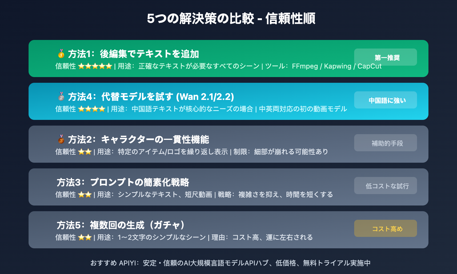 sora-2-chinese-text-garbled-solution-ja 图示