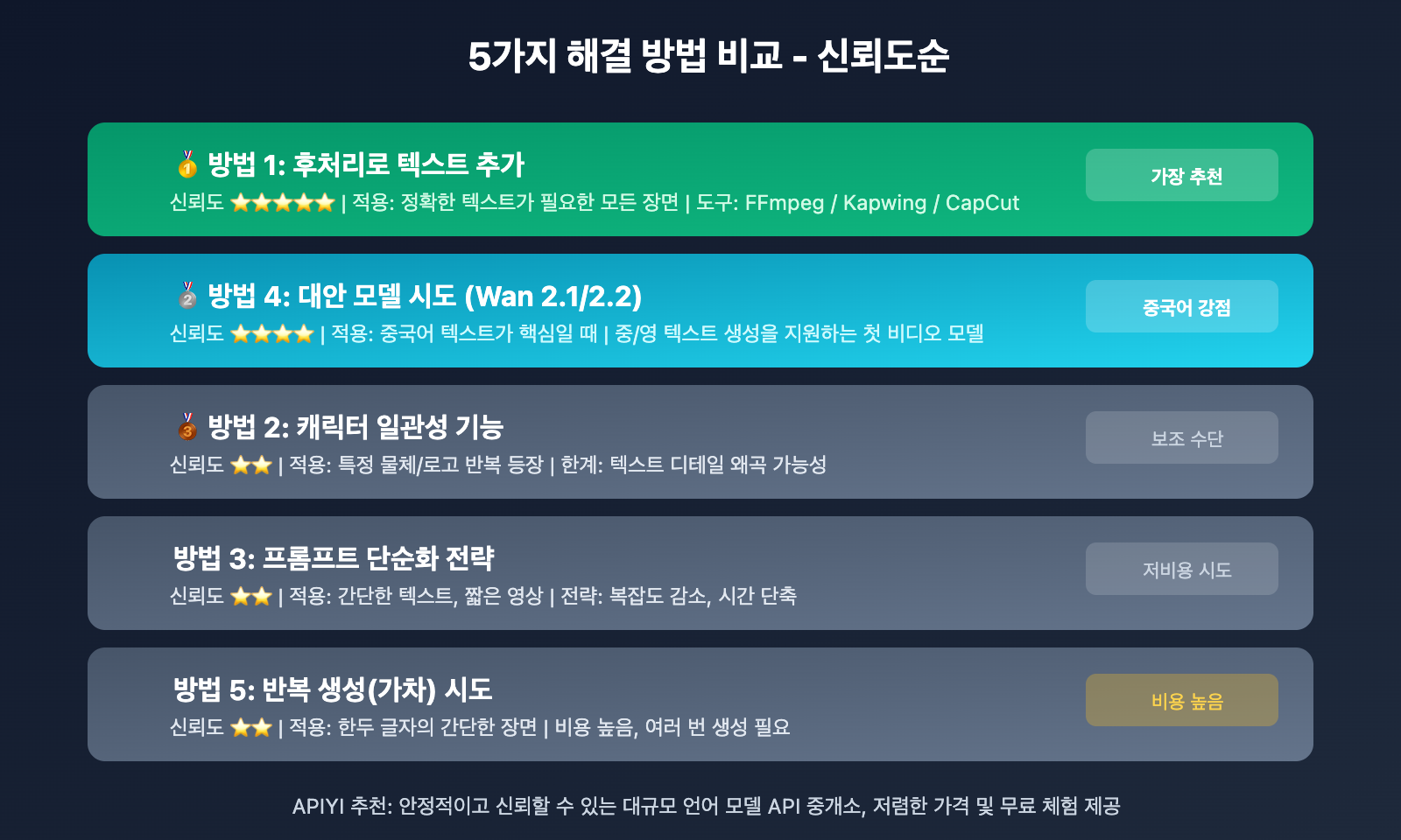 sora-2-chinese-text-garbled-solution-ko 图示