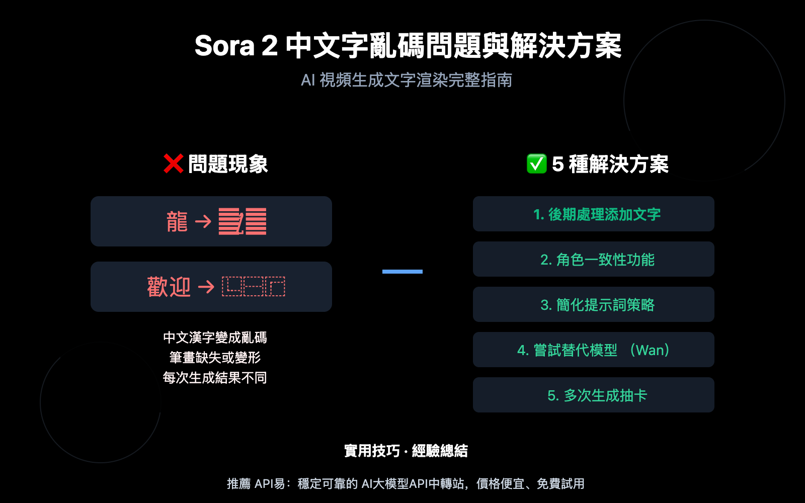 sora-2-chinese-text-garbled-solution-zh-hant 图示