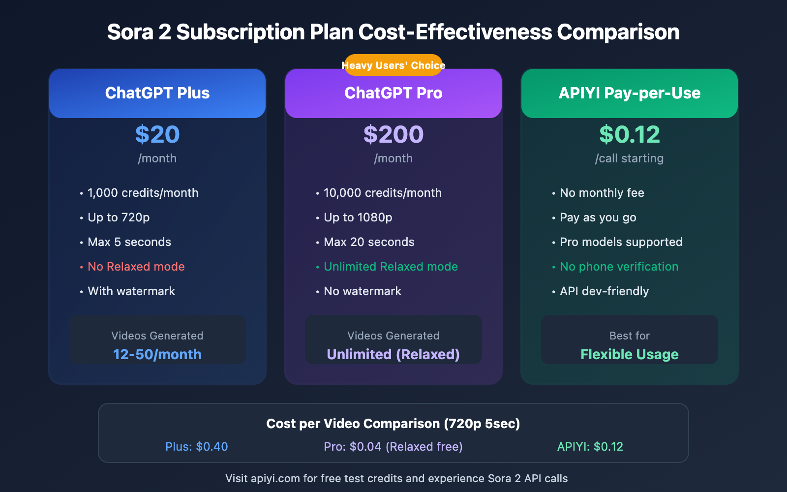 sora-2-credits-cost-pricing-guide-en 图示