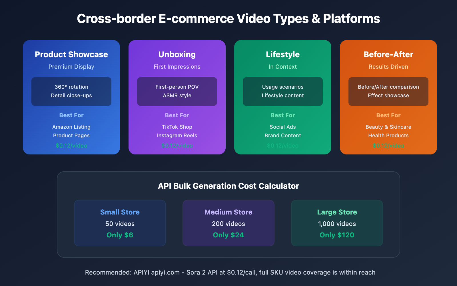 sora-2-cross-border-ecommerce-video-guide-en 图示
