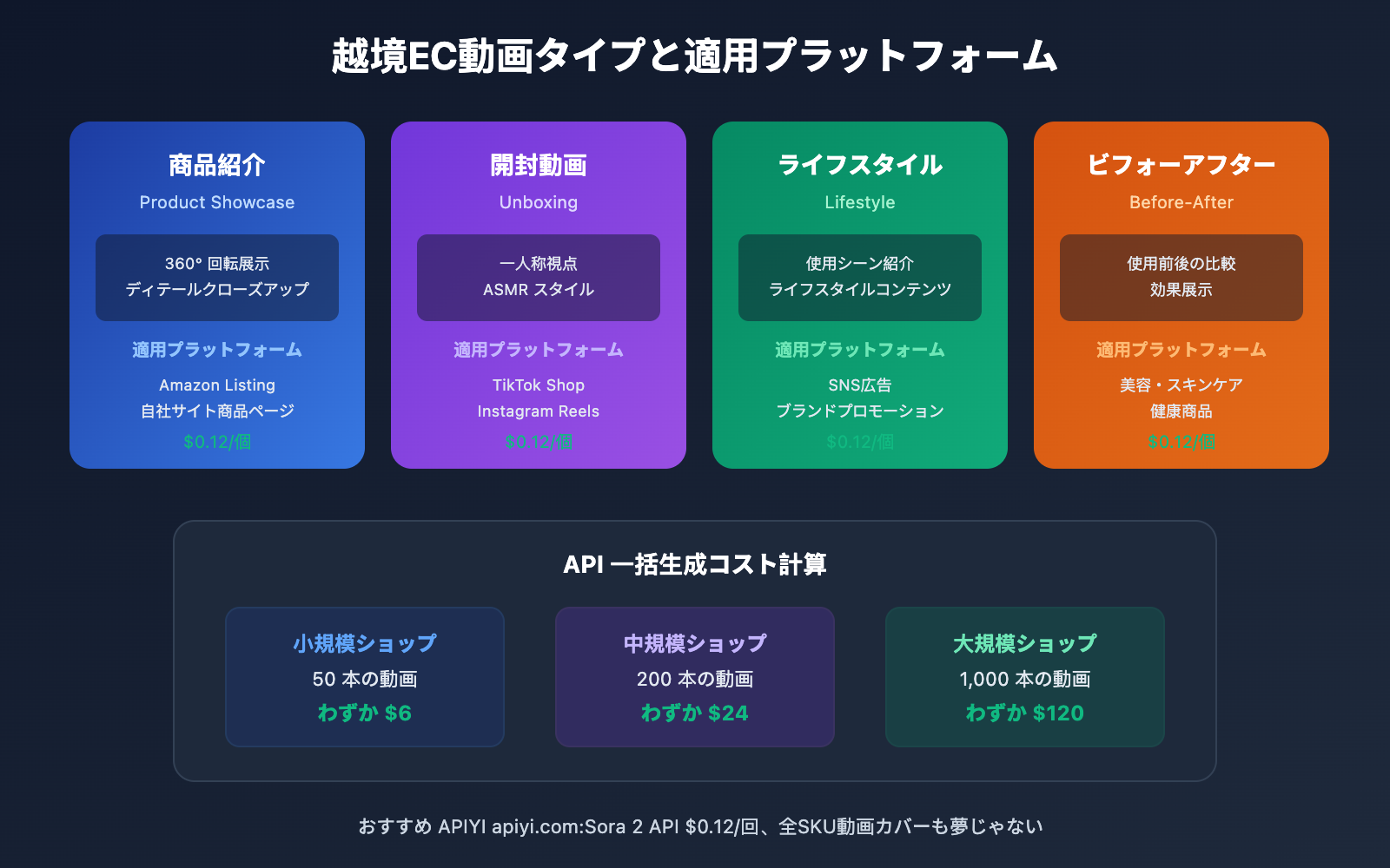 sora-2-cross-border-ecommerce-video-guide-ja 图示