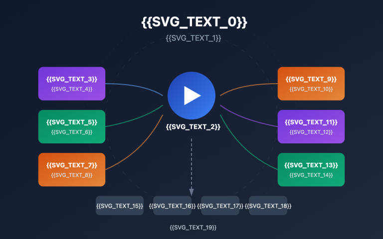 sora 2 ecommerce video templates guide en image 0 图示