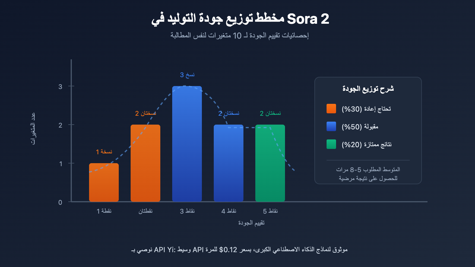 sora-2-gacha-guide-multiple-outputs-cost-optimization-ar 图示