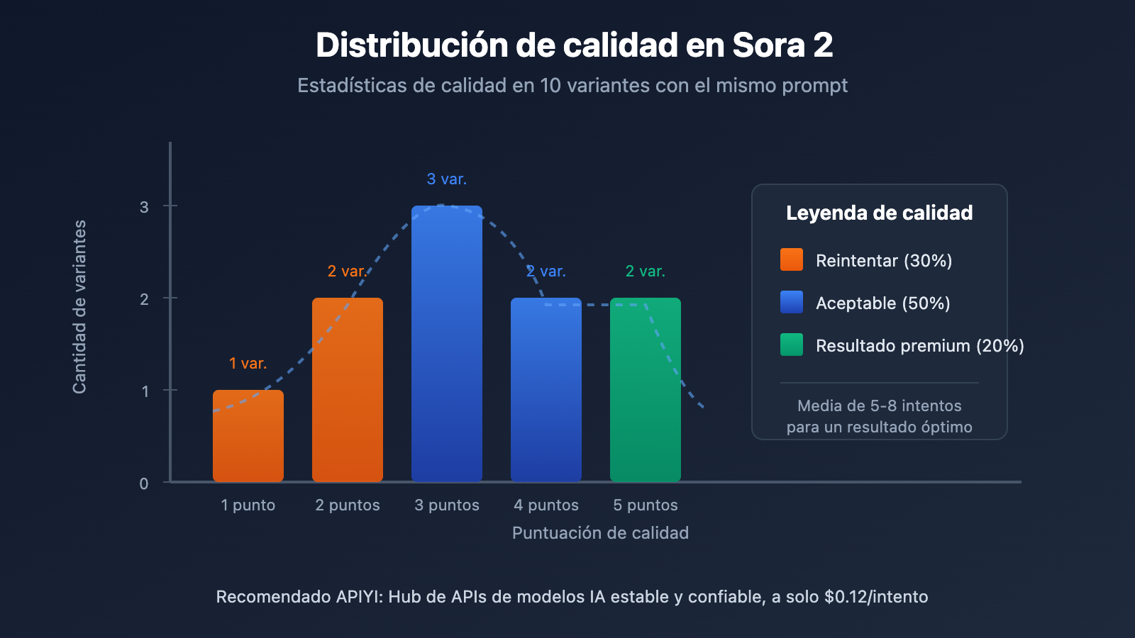 sora-2-gacha-guide-multiple-outputs-cost-optimization-es 图示