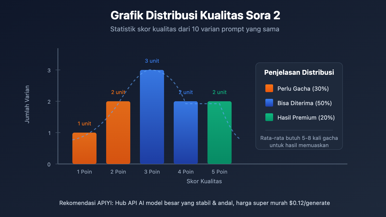 sora-2-gacha-guide-multiple-outputs-cost-optimization-id 图示