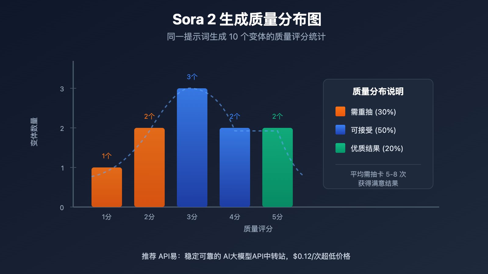 sora-2-gacha-guide-multiple-outputs-cost-optimization 图示