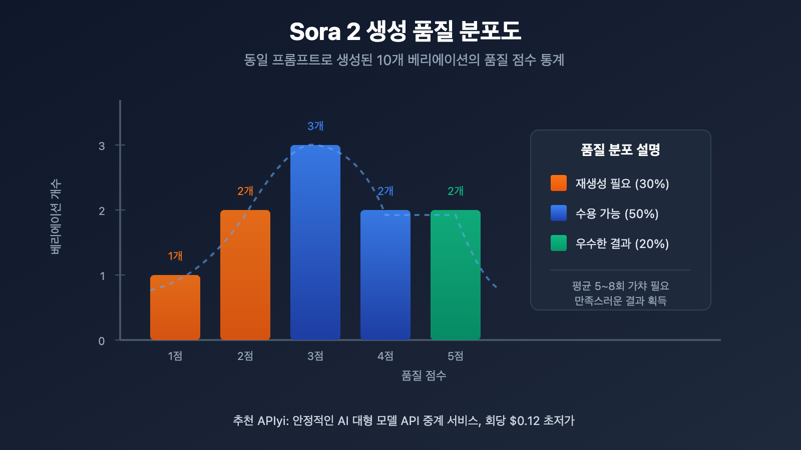 sora-2-gacha-guide-multiple-outputs-cost-optimization-ko 图示