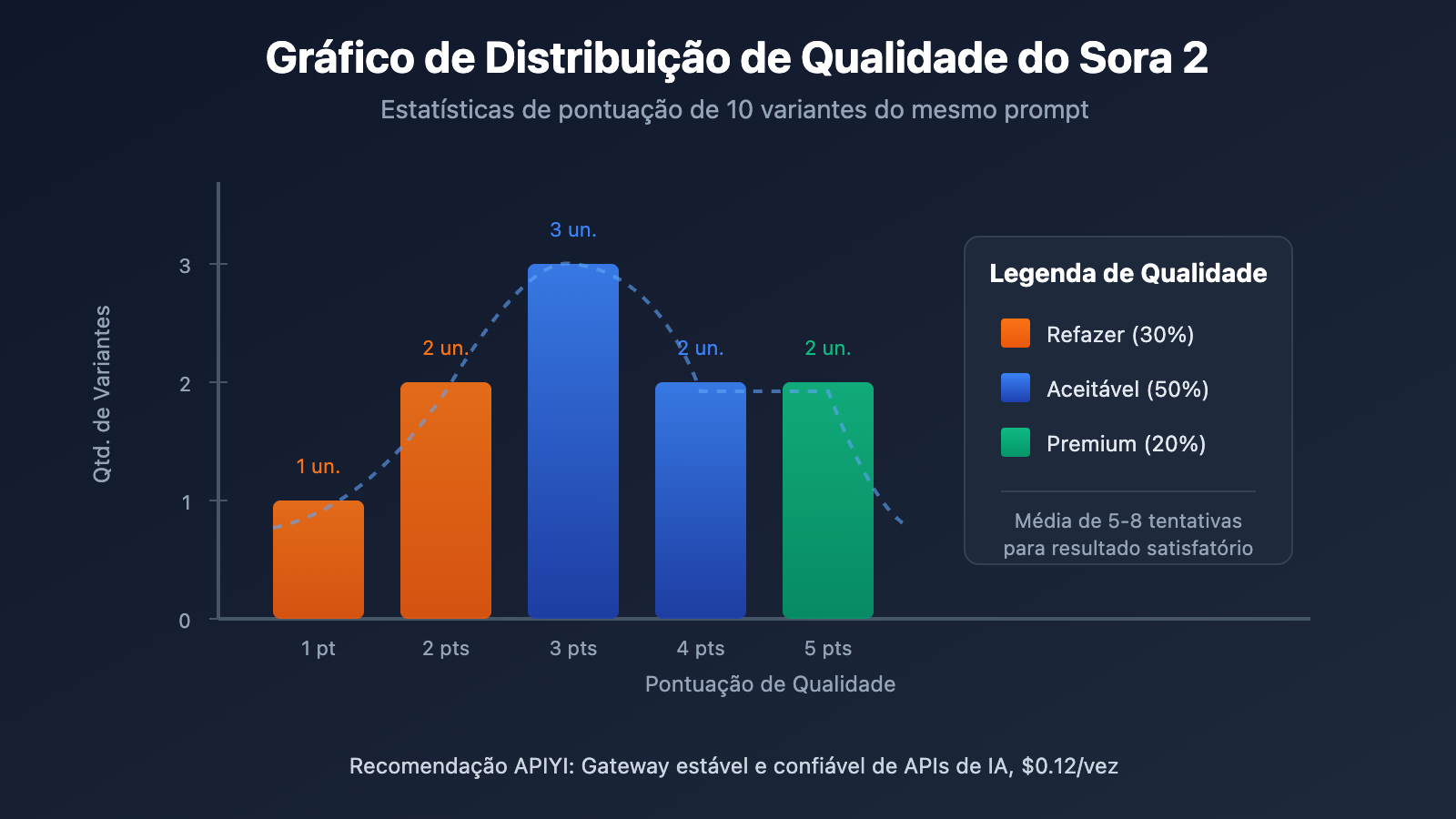 sora-2-gacha-guide-multiple-outputs-cost-optimization-pt-pt 图示
