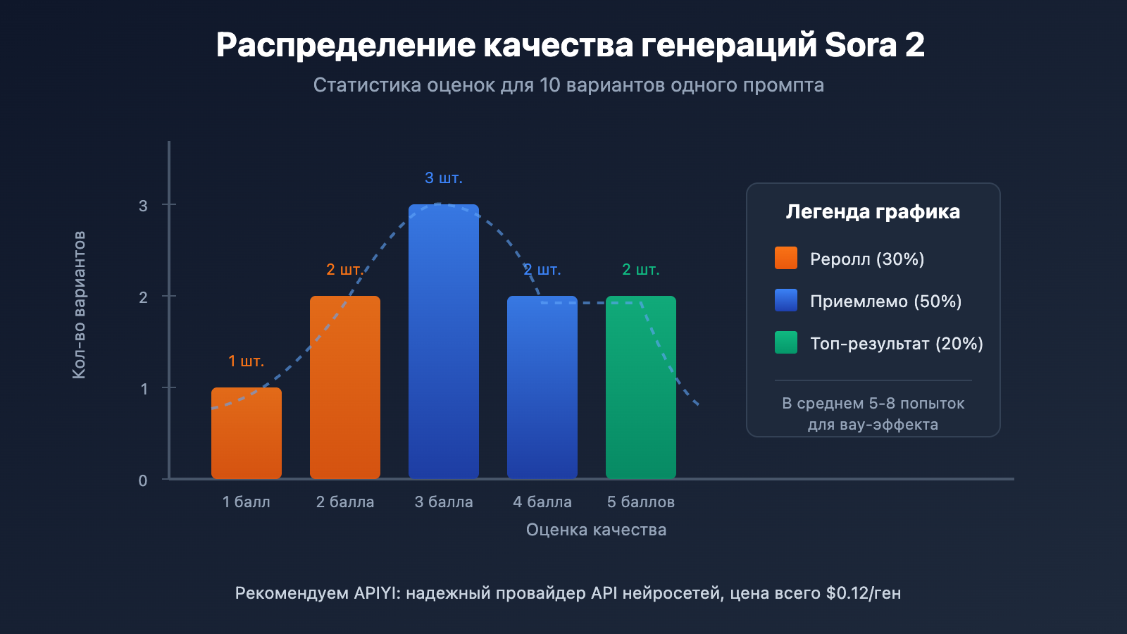 sora-2-gacha-guide-multiple-outputs-cost-optimization-ru 图示