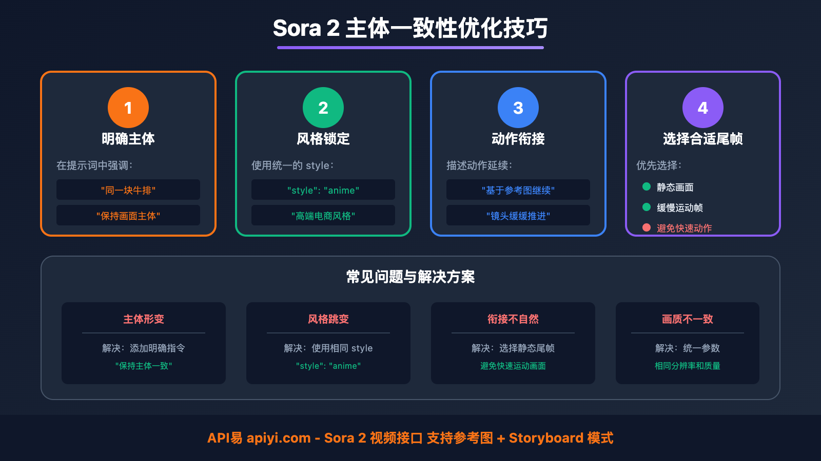 sora-2-make-longer-video-frame-stitching 图示