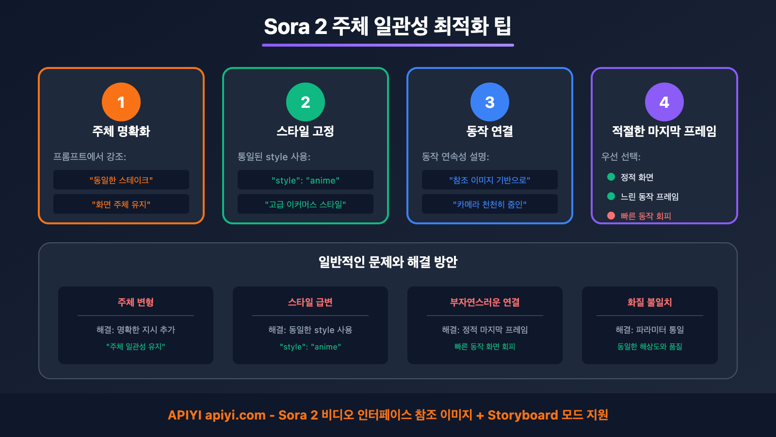 sora-2-make-longer-video-frame-stitching-ko 图示