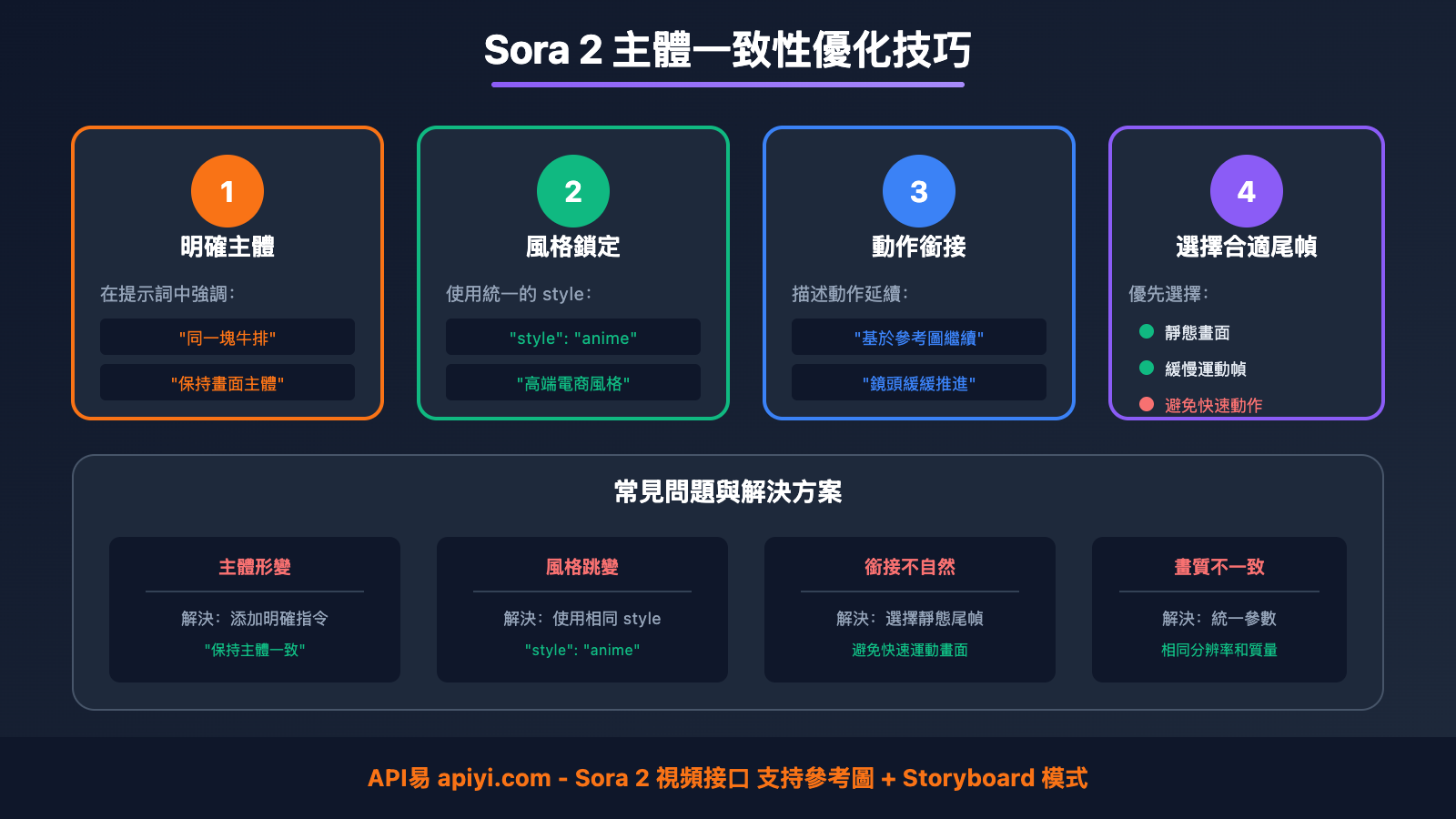 sora-2-make-longer-video-frame-stitching-zh-hant 图示