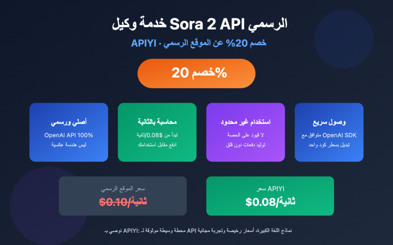 sora 2 official api proxy apiyi discount guide ar image 0 图示