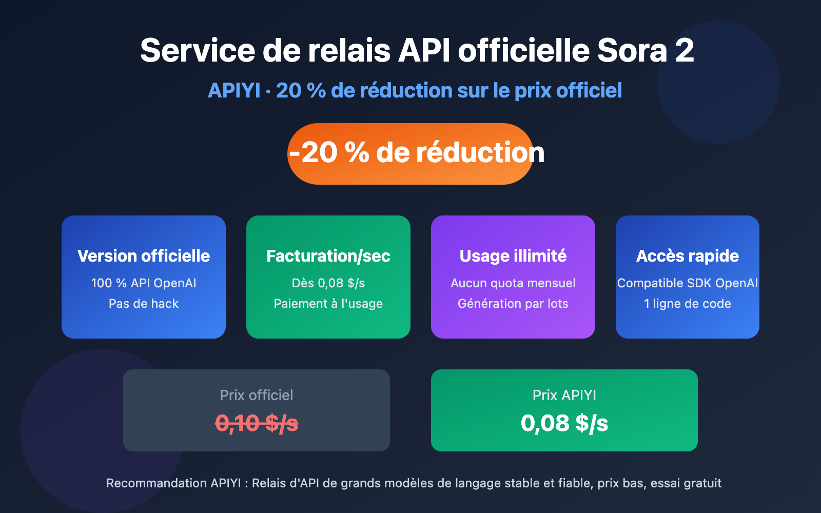 sora-2-official-api-proxy-apiyi-discount-guide-fr 图示
