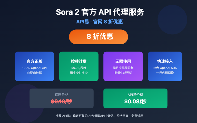 sora 2 official api proxy apiyi discount guide image 0 图示