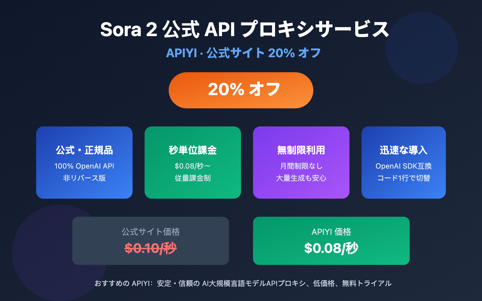 sora-2-official-api-proxy-apiyi-discount-guide-ja 图示