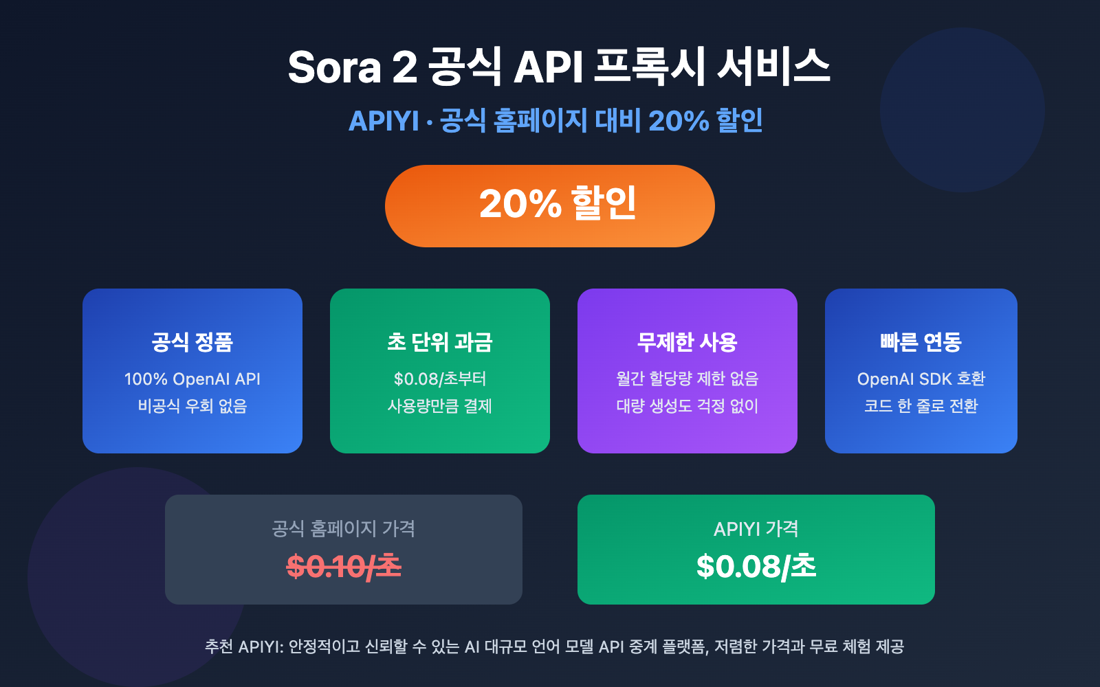sora-2-official-api-proxy-apiyi-discount-guide-ko 图示