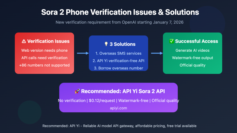 sora 2 phone verification bypass api solution en image 0 图示