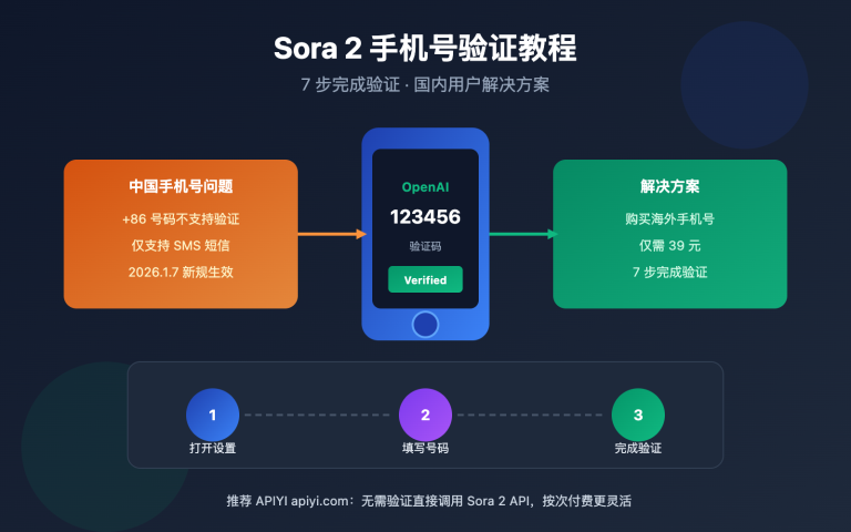 sora 2 phone verification tutorial en image 0 图示
