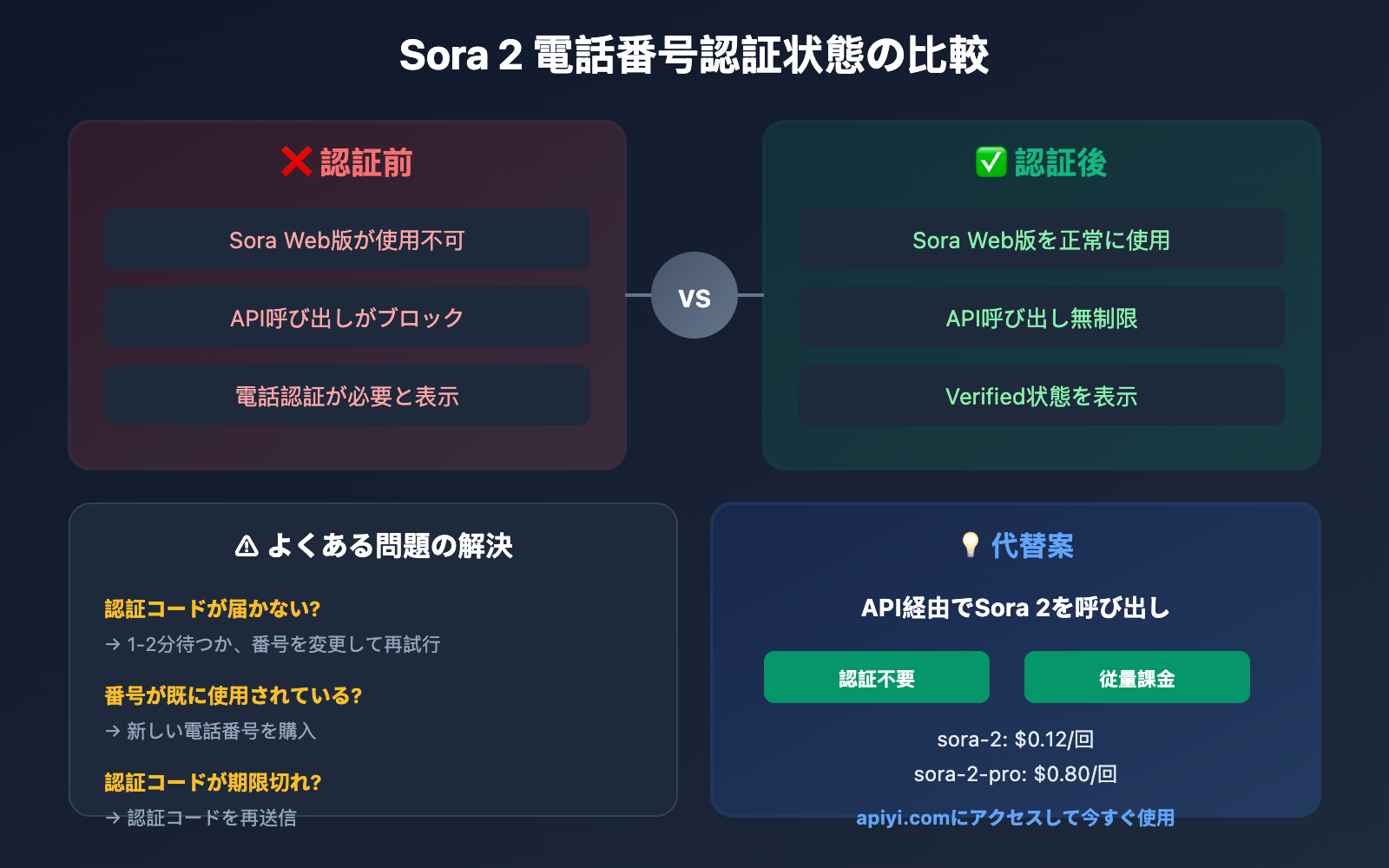 sora-2-phone-verification-tutorial-ja 图示