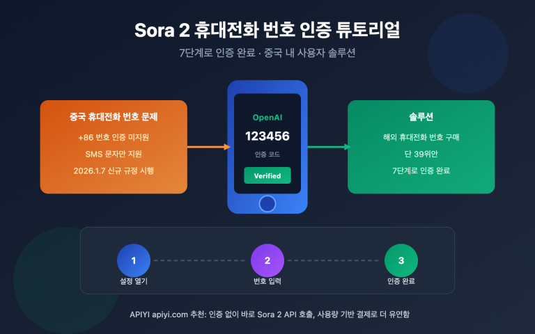 sora 2 phone verification tutorial ko image 0 图示