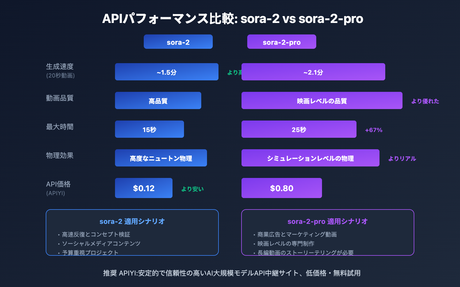 sora-2-pro-vs-standard-comparison-ja 图示