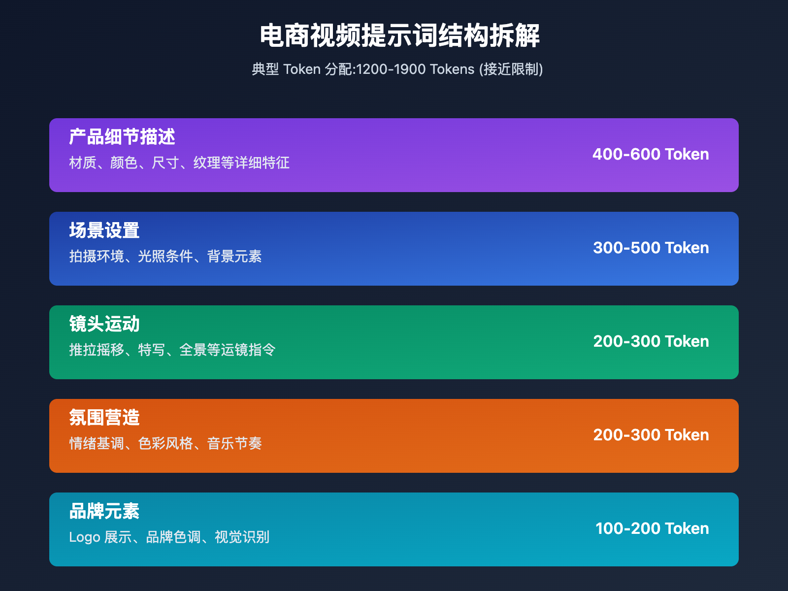 sora-2-prompt-too-long-error-solution-guide-ru 图示