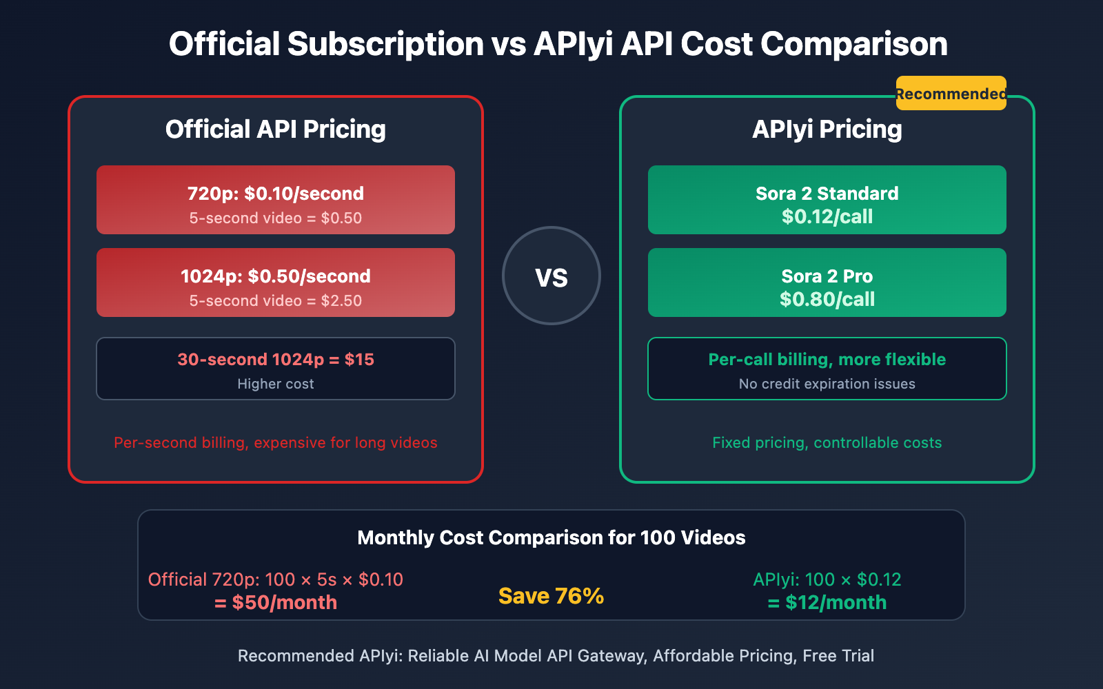 sora-2-versions-credits-pricing-guide-en 图示