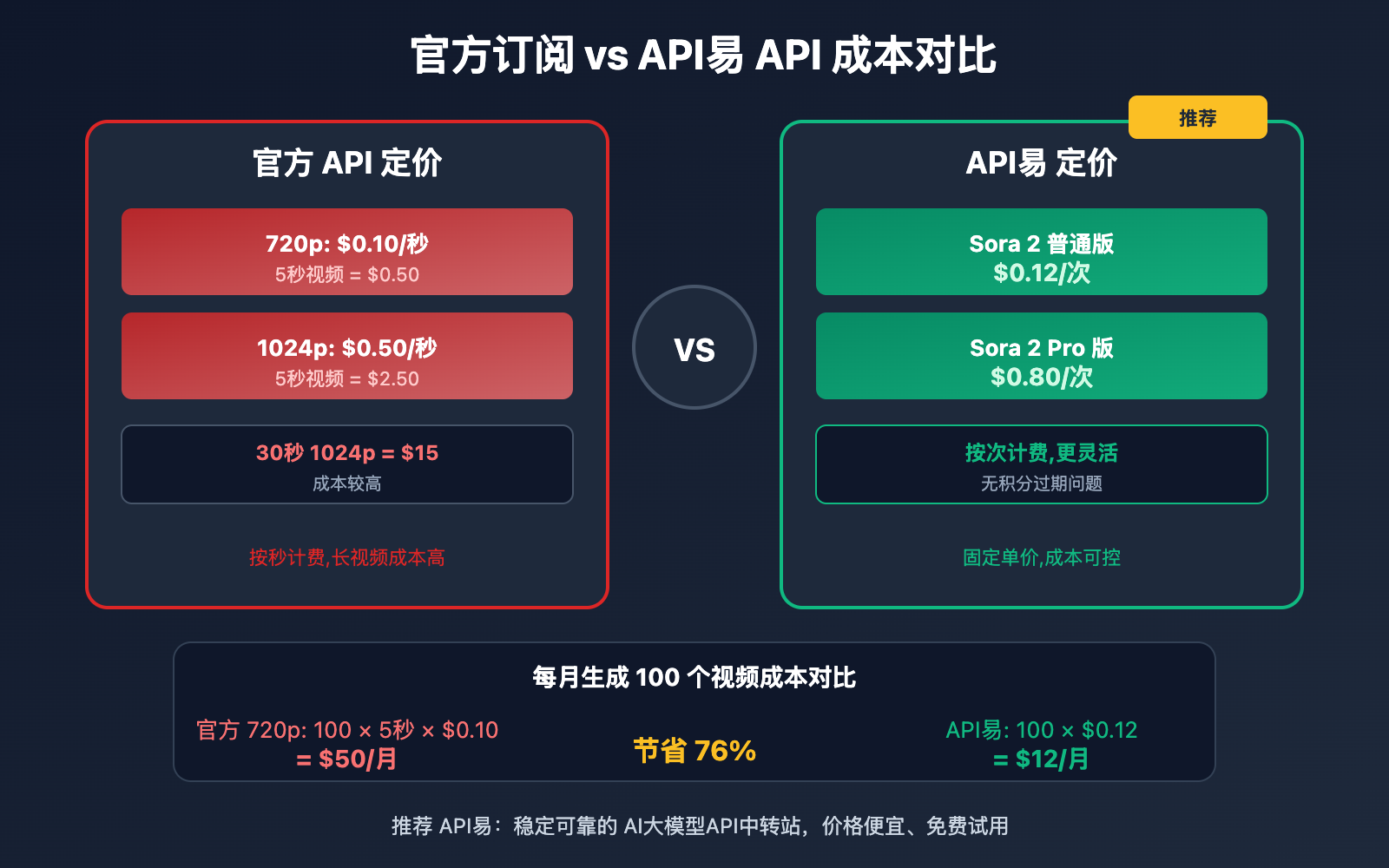 sora-2-versions-credits-pricing-guide 图示