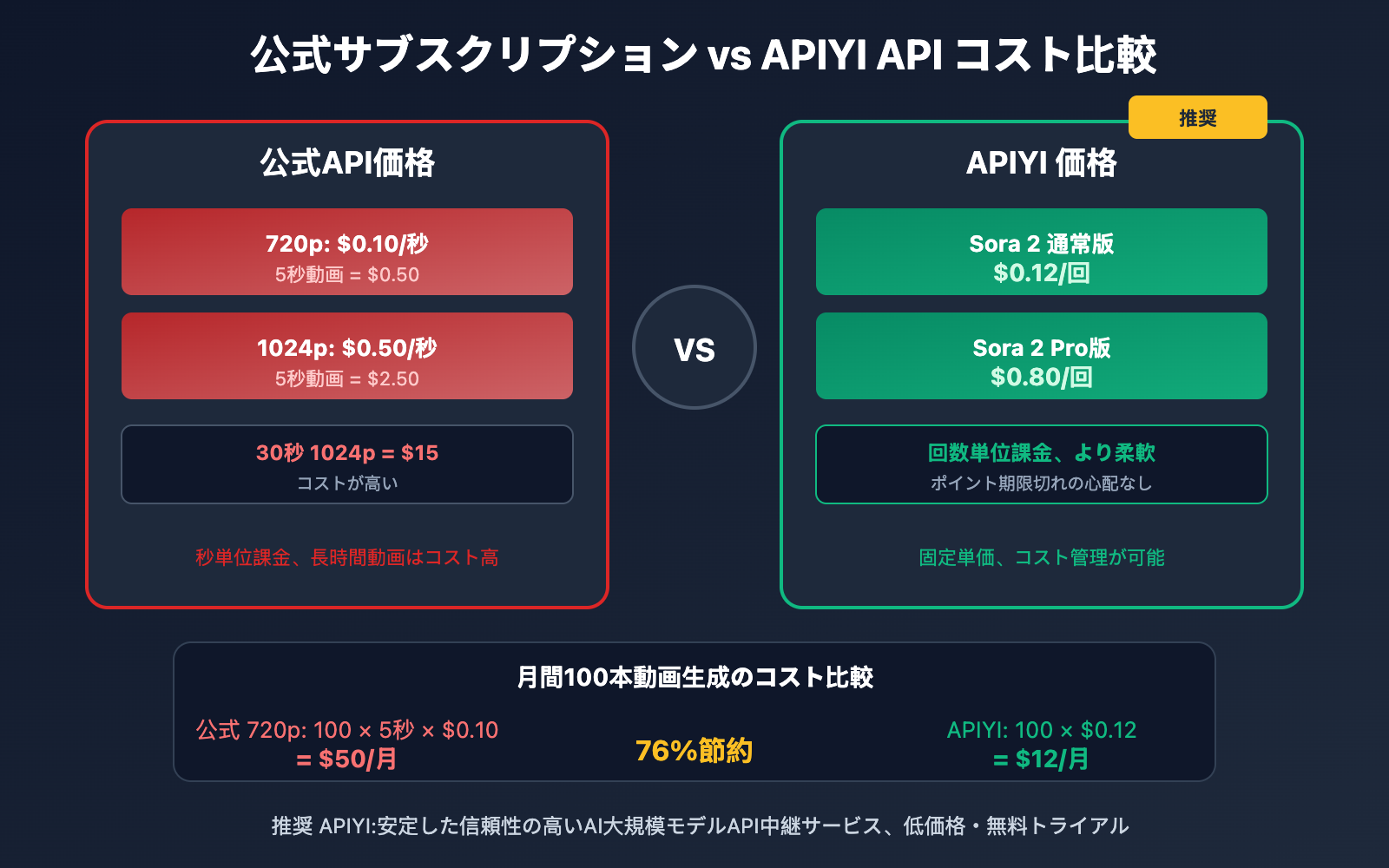 sora-2-versions-credits-pricing-guide-ja 图示