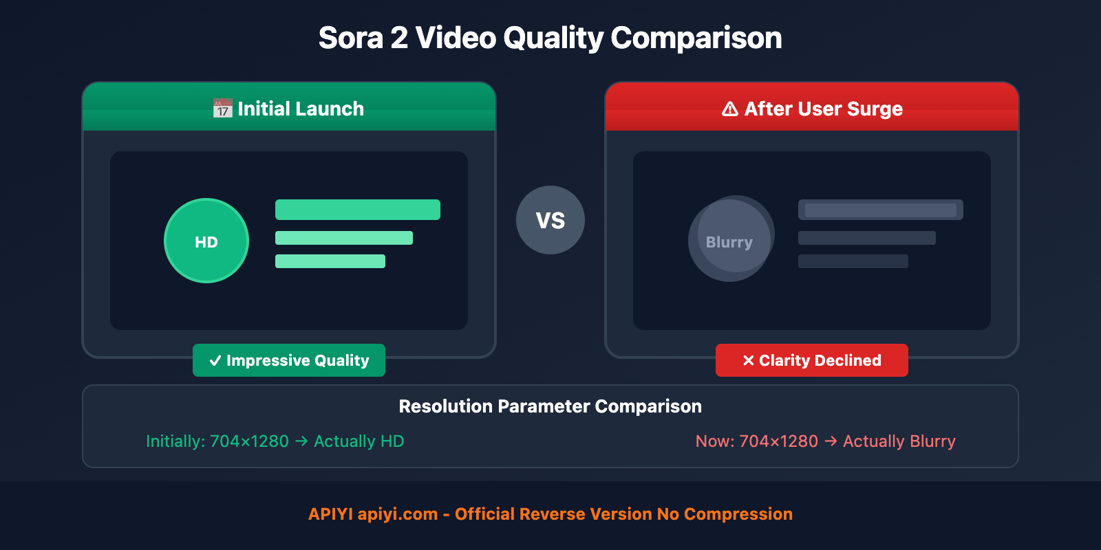 sora-2-video-blurry-quality-issue-en 图示