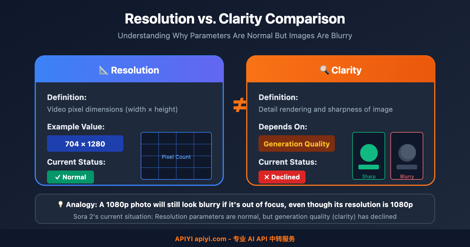 sora-2-video-blurry-quality-issue-en 图示