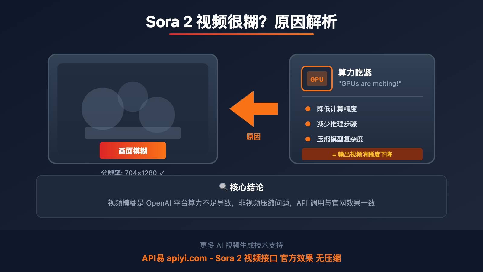 sora-2-video-blurry-quality-issue 图示