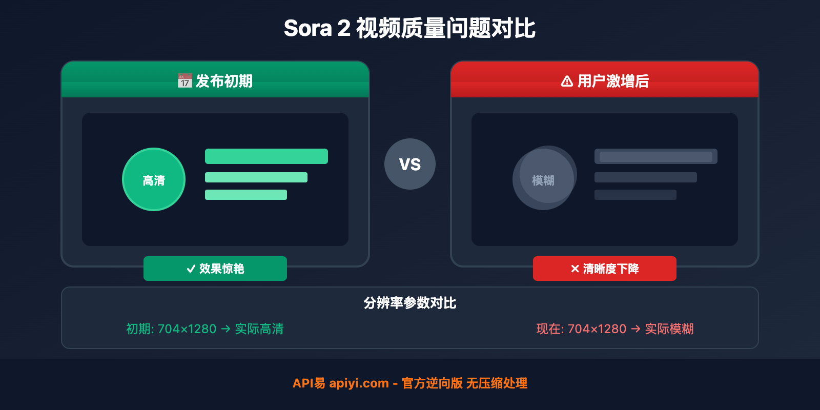 sora-2-video-blurry-quality-issue 图示
